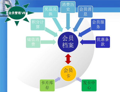 郴州火鍋管理系統 功能強大與在線咨詢的完美結合