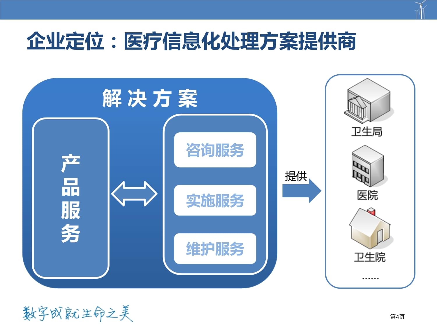 賦能未來(lái)健康 互聯(lián)網(wǎng)+數(shù)字化醫(yī)院與智慧醫(yī)院解決方案的信息咨詢(xún)服務(wù)探討
