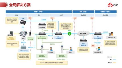 信息咨詢(xún)服務(wù) 破解信息迷霧的鑰匙