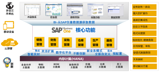 淄博SAP ERP實(shí)施服務(wù)商中科華智 專(zhuān)業(yè)信息咨詢(xún)助力企業(yè)數(shù)字化轉(zhuǎn)型